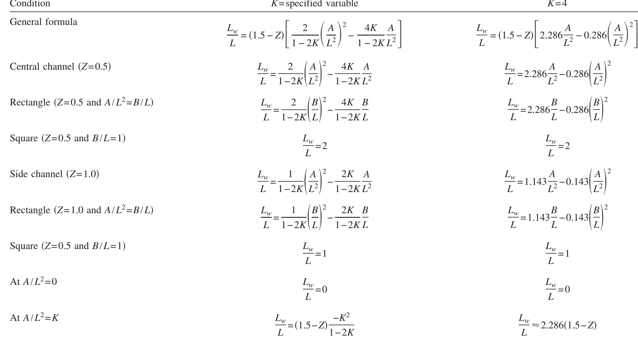 Table 1. KW Shape Factors for Various Conditions  meter per second (cms), but they vary in the rising and falling limbs. This case study verifies that Eqs. (1), (7), and (17) can provide a basis of equivalence to convert a family of watersheds to their different KW planes. 