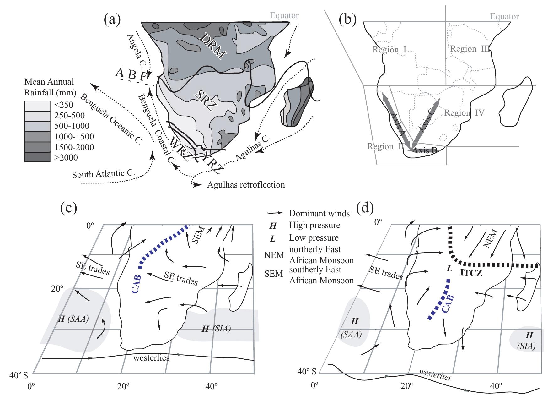 Figure |. Modern-day climatology in southern Africa. (a) Mean annual rainfall and rainfall regimes and major oceanic surface currents (modified from Gasse et al., 2008). ABF = Angola-Benguela front; DRM = double rainfall maximum; SRZ = summer rainfall zone; YRZ = year-round rainfall zone; WRZ = winter rainfall zone. (b) Subdivision of southern Africa using the regions of Gasse et al. (2008) (I is western Africa north of the ABF; Il is Benguela Coastal Current and Agulhas Zone; Ill is equatorial and tropical East Africa; IV is the summer rainfall domain) and the three axes used by Chase and Meadows (2007) and also showing country outlines. Schematic representation of major atmospheric circulation features over southern Africa in  (c) austral winter and (d) austral summer (RH side) (modified from Tyson, 1999, and Gasse et al., 2008). 