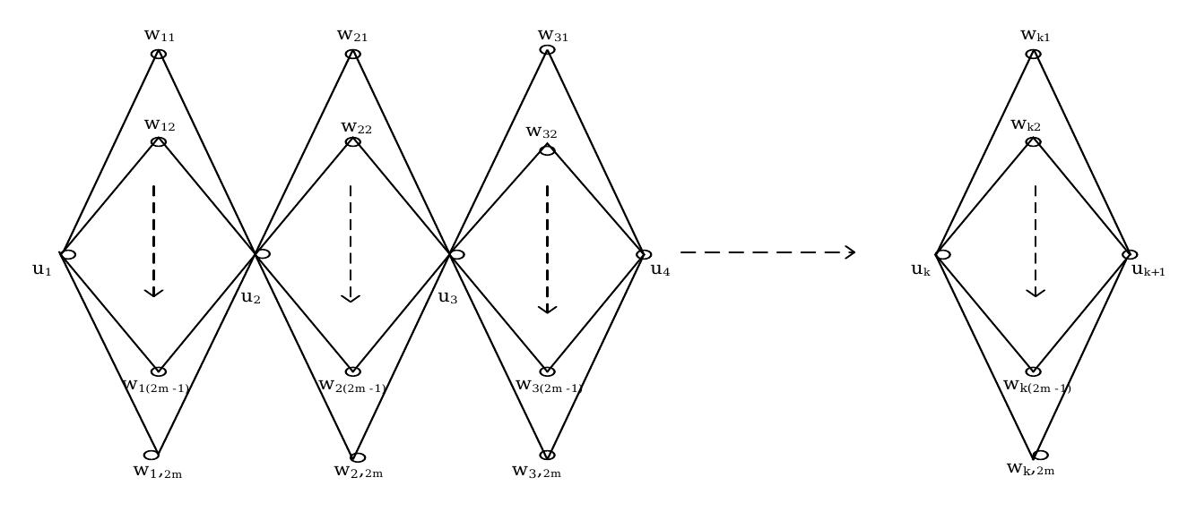 Figure 4: The graph (m, k) C,-snake.  nd j = 1, 2,..., 2m, as shown in Figure 4. 