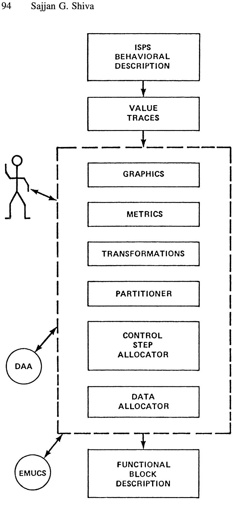 which is a knowledge-based tool. TALIB utilizes rules organized around the con- cepts of subtasks and demons. The demons select subtasks and other activities. 