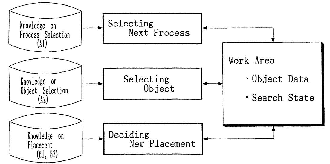Fig. 8.5. Knowledge base configuration 