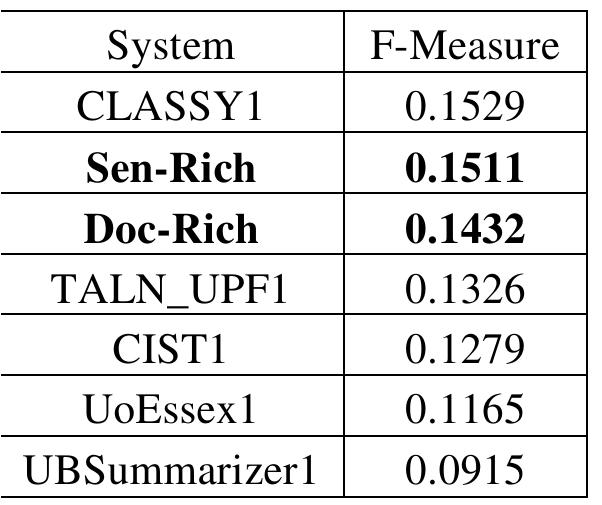 Table 3. A comparison between the proposed techniques and different systems using ROUGE-S  Table 2: A comparison between the proposed techniques and different systems using ROUGE-2 