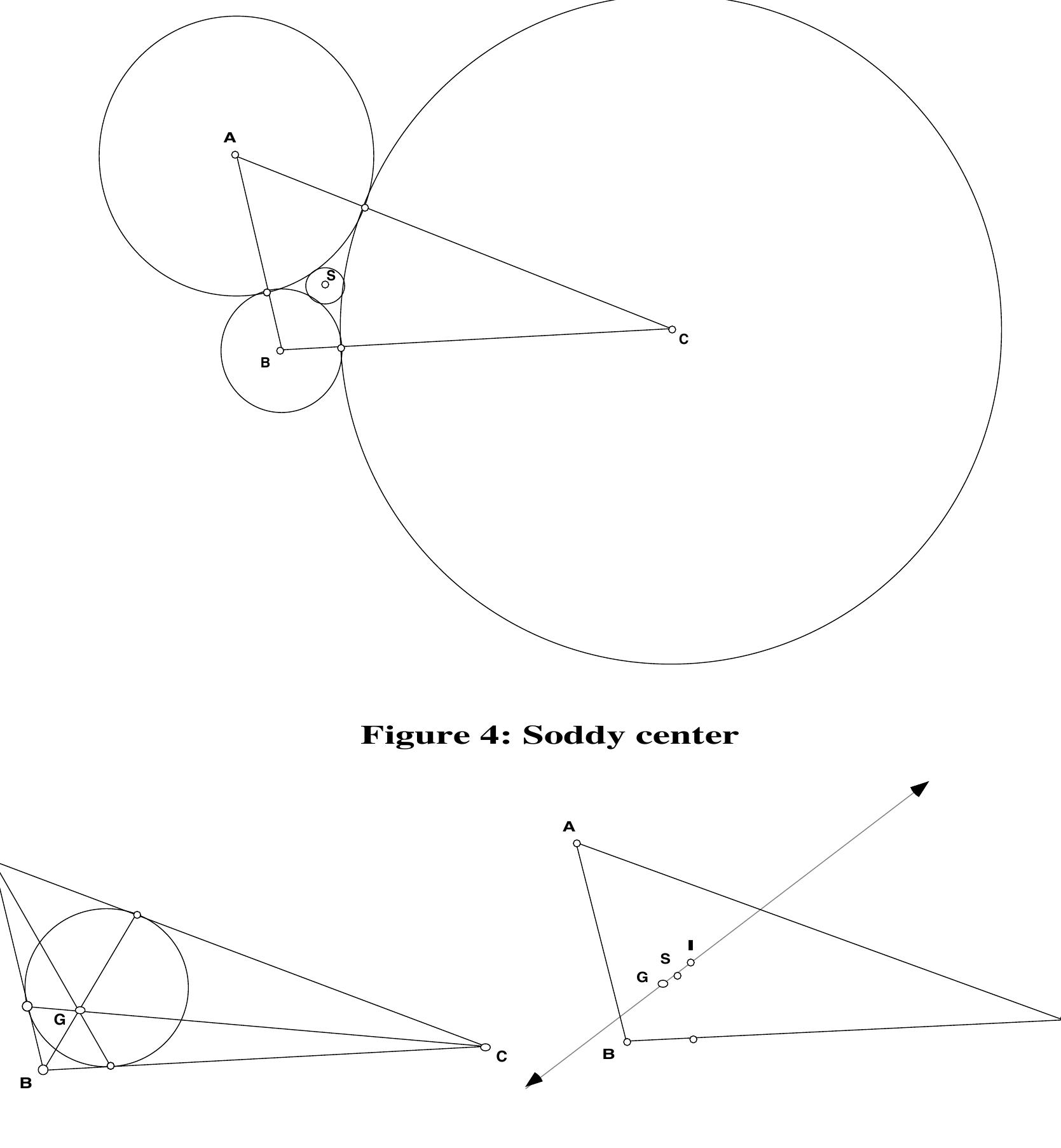Figure 5: Gergonne point & Gergonne-Soddy-Incenter line  Slightly adapted version of Plenary presented at the SOSI Geometry Imperfect Conference 2-4 October 1996, UNISA, Pretoria.  The Gergonne point G of a triangle is the point of concurrency of the three line 
