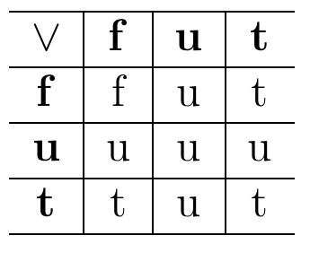 Negation under W K-scheme  Quantifiers under W k-scheme 