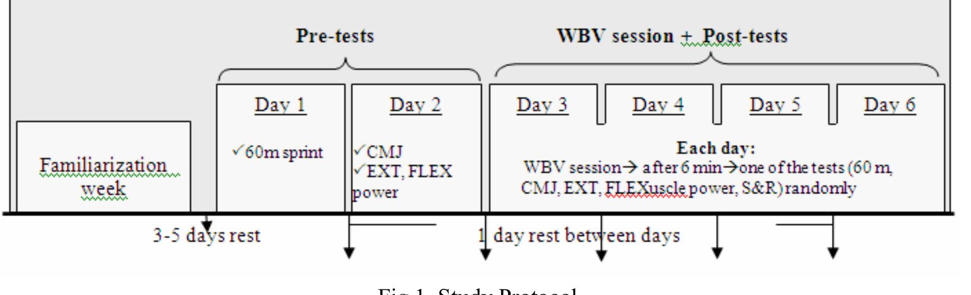 to performing the tests, the body mass, body height and the % of body fat were obtained (Durnin and Womersley, 1974). During the familiarization week, subjects were familiarized with the dynamic exercises and the tests and were randomly assigned into the VG and CG groups; additionally the 1RM was measured for leg extension and flexion (Stewart, Cochrane and Morton, 2009). Performance tests as described below, consisted 0 60 m sprint, CMJ, maximal voluntary isotonic power of knee extensors (EXT) and flexors (FLE) bilaterally, and S&R. The 1* testing day occurred three to five days after the familiarization week and included the pre 60 m sprint tests, whereas the pre CMJ, muscle power and sit & reach tests were performed in the 2™ testing day. In the 3", 4", 5" and 6" testing days, subjects performed the WBV intervention and after 6 min rest they performed randomly one of the performance tests (fig 1). Between testing days one day rest was intervened to avoid fatigue.   In the 60 m sprint test, subjects performed a maximal sprint using standing start, after the completion o the standardized warm up. The sprint tests were performed in an indoor track at a constant temperature of 25°C The time and average velocity were obtained every 10 m (at 10, 20, 30, 40, 50 & 60 m) using the Brower timin; system (Brower, USA). Additionally, the step length (SL) of each athlete was recorded by a video camera (Sony  HDR SRIOE). The filming of the sagitta frequency of 50 Hz. The cameras were p  plane of a full stride (two consecutive steps) performed with samplin; aced at the points of 15 and 45 m and 10 m apart from the performance:  plane, such that their optical axis were horizontal, forming an angle of 90° with the horizontal plane of running  A metal calibration frame (2 x 2 m) was was perpendicular to the horizontal. SL to the methods of Paradisis and Cooke  were calculated according to the formula:  SR=AV=+SL where SR = step rate, AV = average ve  filmed such that the x-axis was parallel to the horizontal and the y-axi: for distance intervals 10-20 m and 40-50 m) were calculated accordins 2006), where step rates (for distance intervals 10-20 m and 40-50 m  ocity of 10 m distance interval and SL = step length of 10 m distanc« 