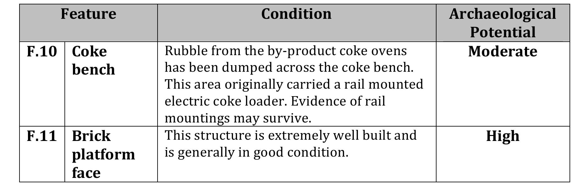 3.4 Coal & coke sidings 