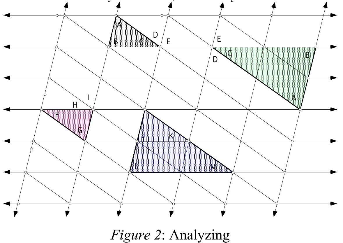 Invited plenary presented at the 4 Congress of teachers of mathematics of the Croatian Mathematical Society, Zagreb, 30 June —2 July 2010, as well as at the National Mathematics Congress in Namibia, Swakopmund, 21-23 May 2012.  Also presented as public lecture in the Program Post-Graduate Studies in Mathematics Education, Pontifical Catholic TInivercity af San Panlo Rrazil 19 Anril 9010  In the first case, pupils can again see that angle A = angle D due to a saw being formed 