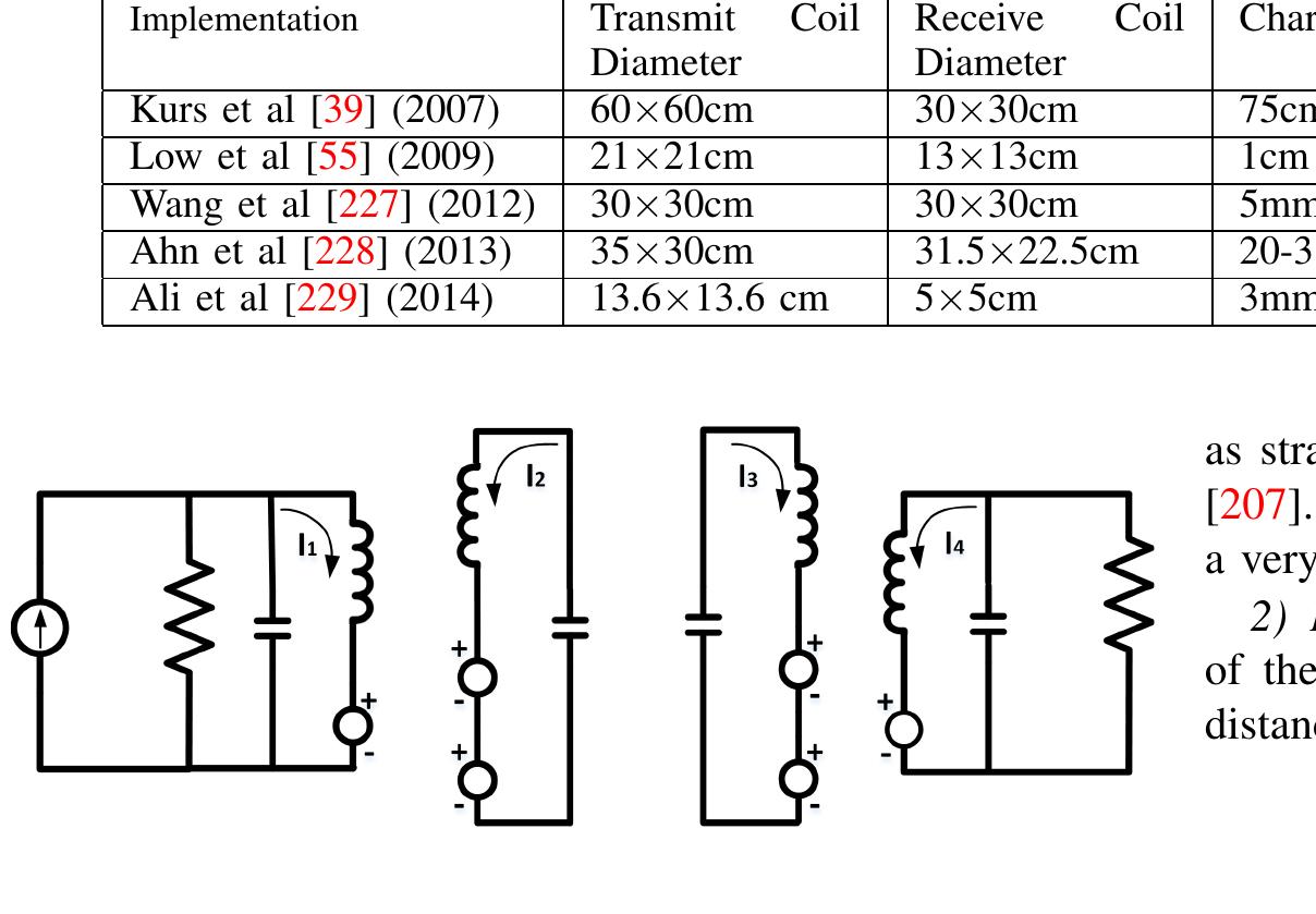 COMPARISON OF HARDWARE IMPLEMENTATIONS OF MAGNETIC RESONANCE COUPLING.  Fig. 8. The architecture of four-coil magnetic resonance coupling based wireless charging system.  TABLE V 