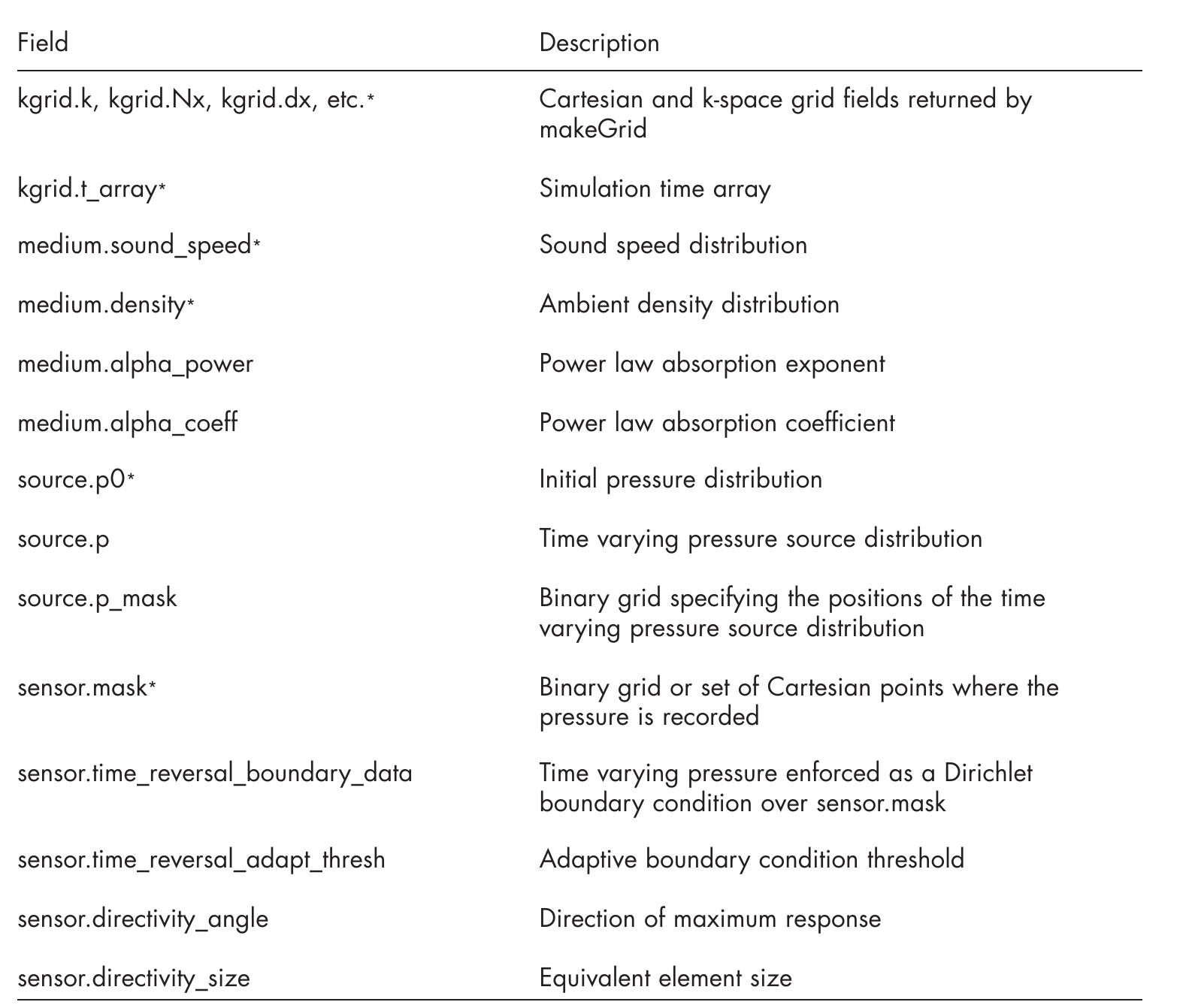 Table 1 Summary of the input structure fields for the first-order k-Wave simulation functions. The fields that are required for a photoacoustic forward simulation are marked with an asterisk («). By default,  makeGrid sets kgrid.t_array to ‘auto’. 