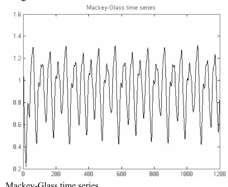 The goal of a prediction task is to use several past values  of x(t) up to the time ¢ to predict the value at time +P in t future. This assumes creating a mapping from n points  the signal x(¢) spaced A apart: {x(¢-(1-1)A), ..., x(t-A), x()}  to a predicted future value x(4+P). According to t  conventional ANFIS architecture with n = 4 inputs depicted  in Fig. 4 the standard values A = P = 6 are adopted. T membership functions are of the bell type. Notice that t  he of  ne  ne  ne  ANFIS structure in Fig. 4 is a simplified version of the five layered structure depicted in Fig. 1, since layers 2, 3 and 4  are integrated into the one rule layer. 