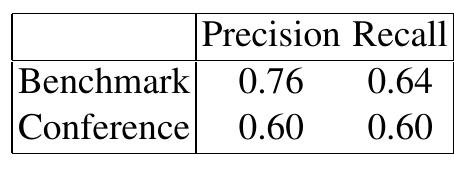 Table 5. Performance of Falcon-AO (2010) on the benchmark and conference tracks 