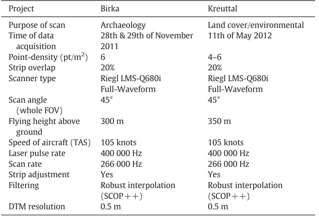 Parameters of the ALS data acquisition at Birka-Hovgarden and Kreuttal.  Table 1 