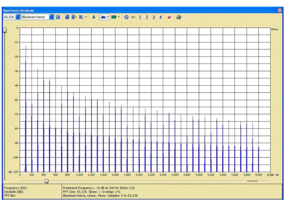 Figure 4 Spectral plot of Stimulus 1: Sawtooth. All harmonics are present with amplitude inversely proportional to harmonic number. 
