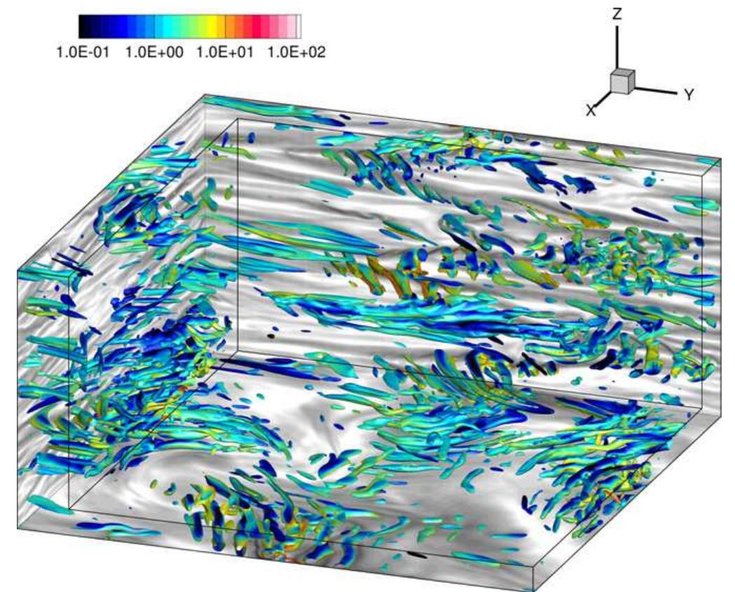 Fig. 12. DNS of strongly stratified turbulence (Re = 7110, Fr = 0.017). Coloring as in Fig. 11. 