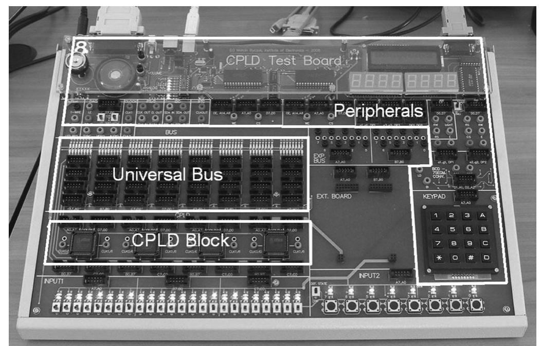 Fig. 2. Main blocks of the CPLD board (the microcontroller block is mounted on the other side of the printed circuit board using surface-mount technology). 