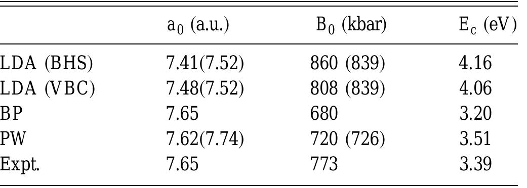 TABLE V. The lattice constant (a9), bulk modulus (Bj), and cohesive energy (E,) for crystalline Al as calculated with the LDA, the Becke-Perdew (BP), and the Perdew-Wang (PW) functionals. Experimental data are taken from Ref. 33. In parentheses, all- electron results from Ref. 18. 