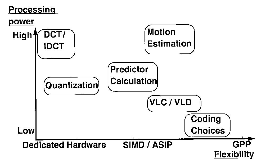 Fig. 3. Hardware/software partitioning. 