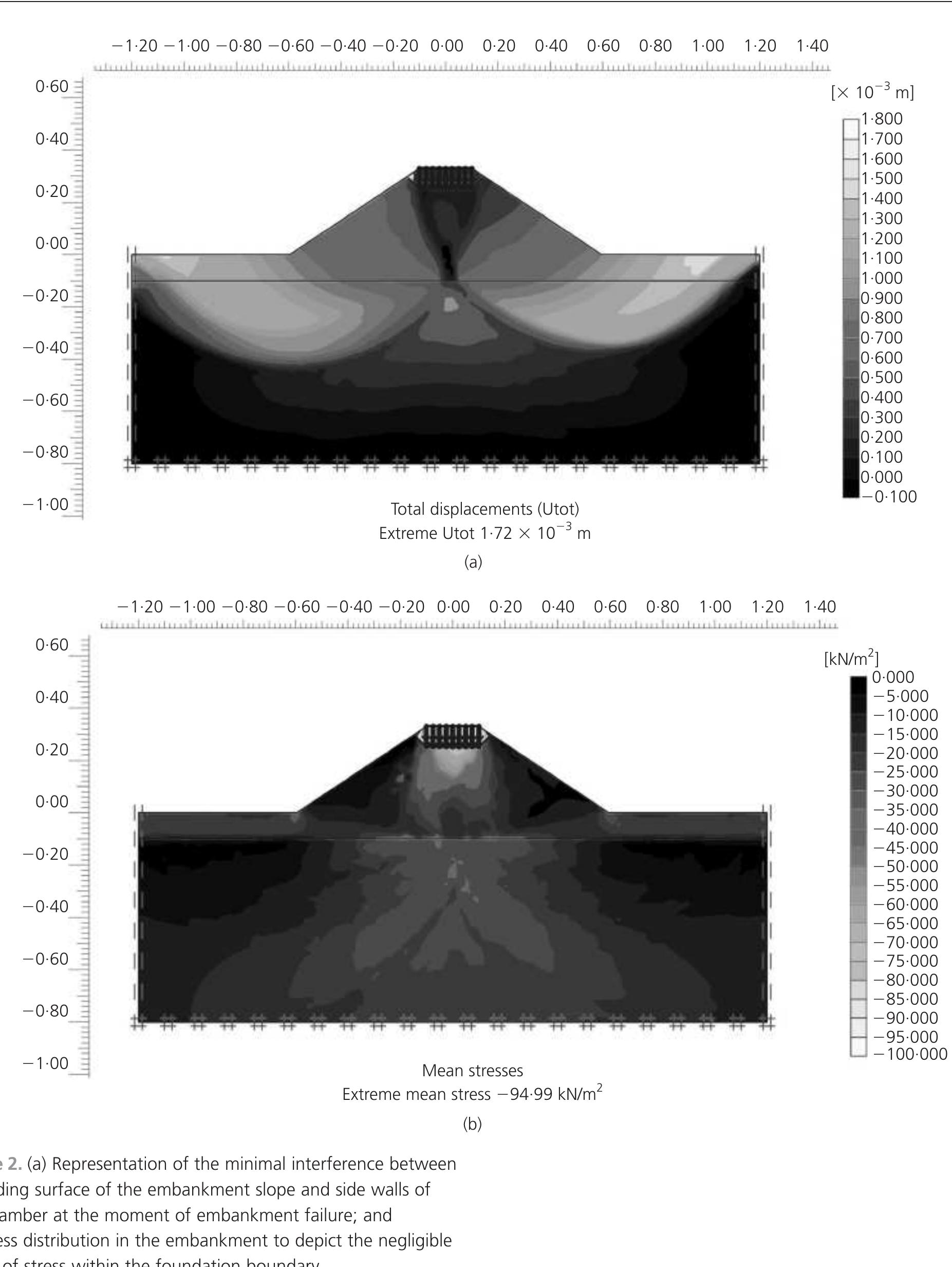 (FHWA) recommendations (FHWA, 2000), the orientation of the micro piles in terms of the vertical direction was varied in the range of 0 to 45°. The optimum length of the micro piles was selected based on the limited chamber depth and the micro pile interaction with the chamber base was prevented.  Finally, when the analysis finished, the safety factor of the embankment was controlled by an allowable safety factor equal to 1:3 (allowable safety factor for the combination of the  permanent weight of the rail line and the operational load (UIC719-R, 1994)). 