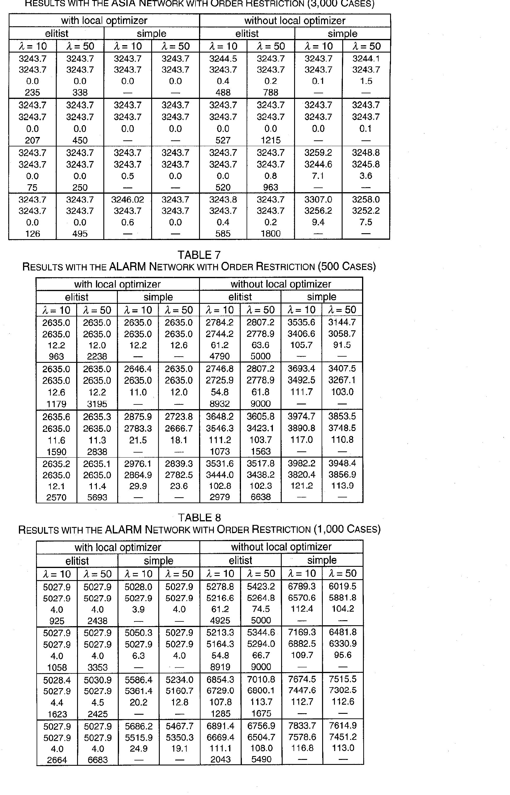 TABLE 6 