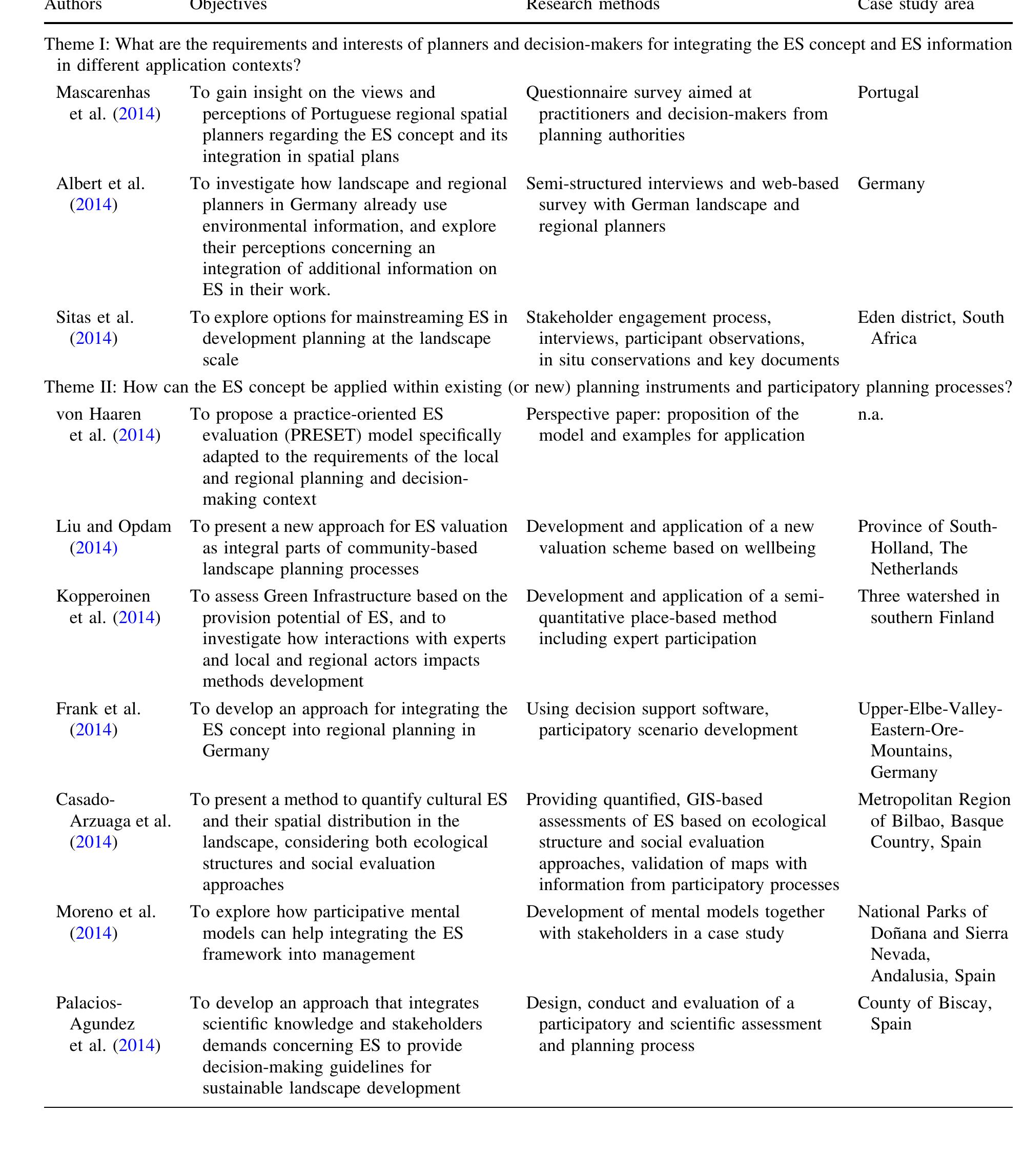 Table 1 Key research themes and associated contributions 