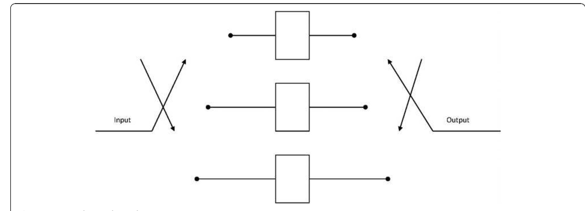 This technique is employed in the simulation as a data randomizing tool. It is employed in two forms; it is applied on the audio file to randomize the whole audio 