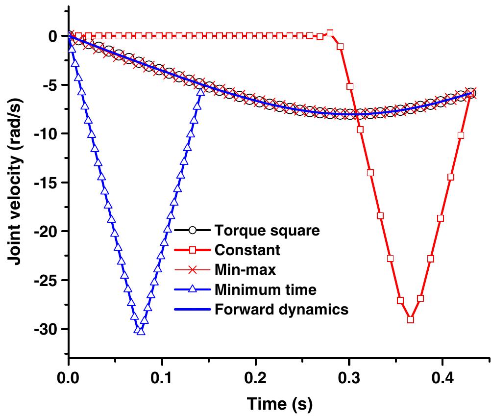 Fig. 7 Joint velocity prediction of the single pendulum, Case | 