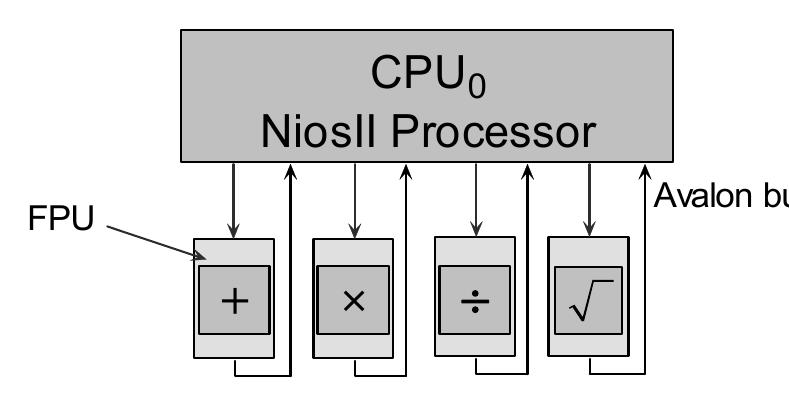 Fig. 6. FPGA architecture of the Hertz part.  cores used in the design. They are all 3-stage-pipelined and have higher throughput for subsequent operations.  This article has been accepted for publication in a future issue of this journal, but has not been fully edited. Content may change prior to final publicatiot E TRANSACTIONS ON PARALLEL AND DISTRIBUTED SYSTEMS 