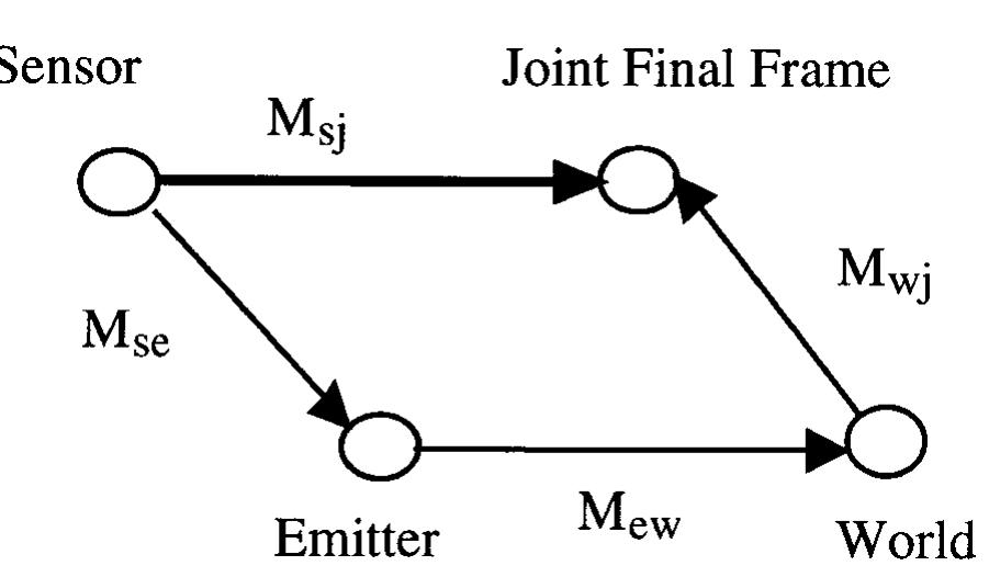 Figure 7. M, matrix construction. 