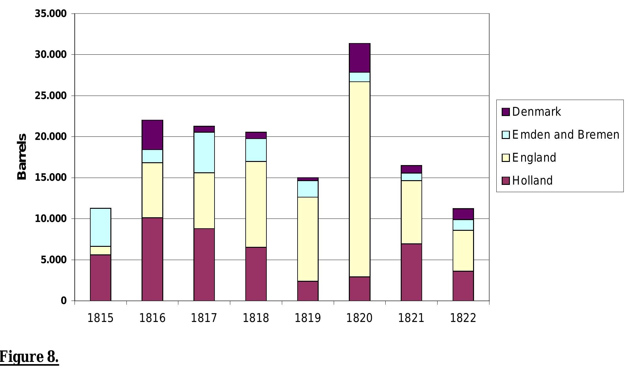 Import of salted herring into Hamburg by origin 