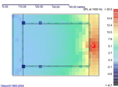 Figure 10 also shows that high G values are found all along the arcade in which the source is placed, while the sound encounters some “difficulty” in getting out of the arcade. In fact in this case (source under the arcade) the ratio Eopen square/Earcade = kK; which is always quite low.  Figure 10 - SPL (=G) for the medium square. Source in the arcades 