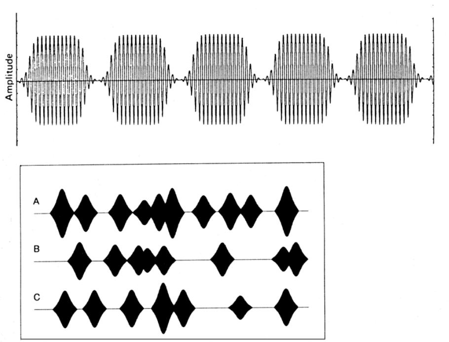Representation of a waveform divided into grains, and three streams of  example, made up of recombinant ambient sounds. 