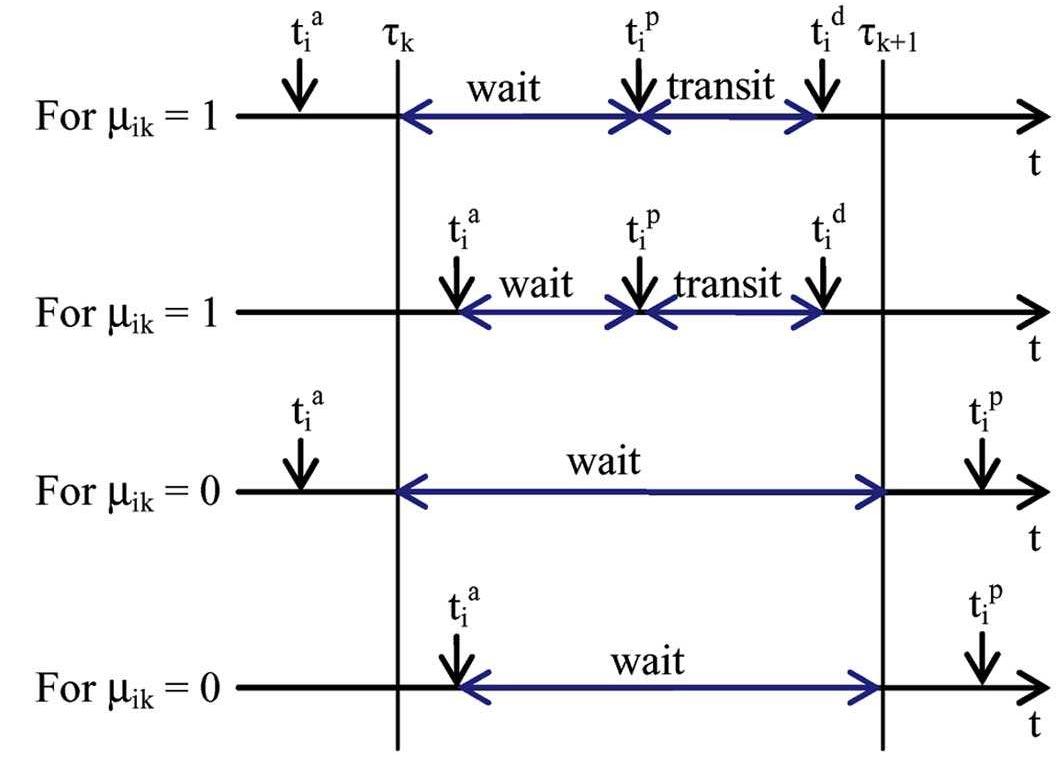Fig. 8. Stagewise costs in stage k for different cases. 