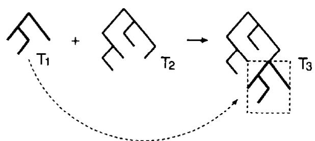 Fig. 2. Fusion of two strategies (7; and 7) interact to create a new strategy 7; . The fusion occurs in one randomly selected gene. 