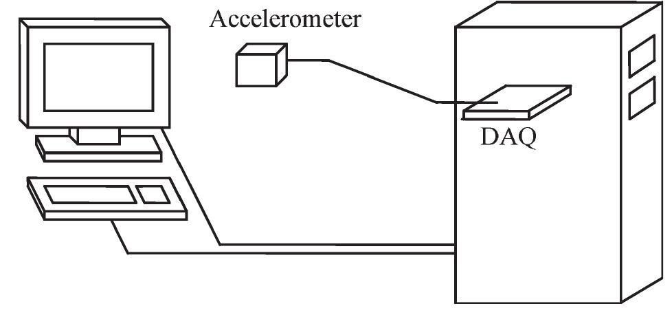 Fig. 4. Experimental system setup. 