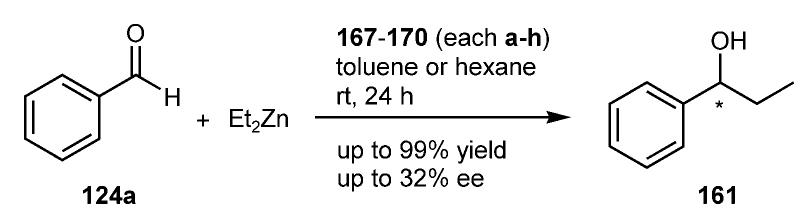Scheme 35. Activity of the polymer triazenes and metal complexes used by Brase, Leadbeater et al.!!°°) 
