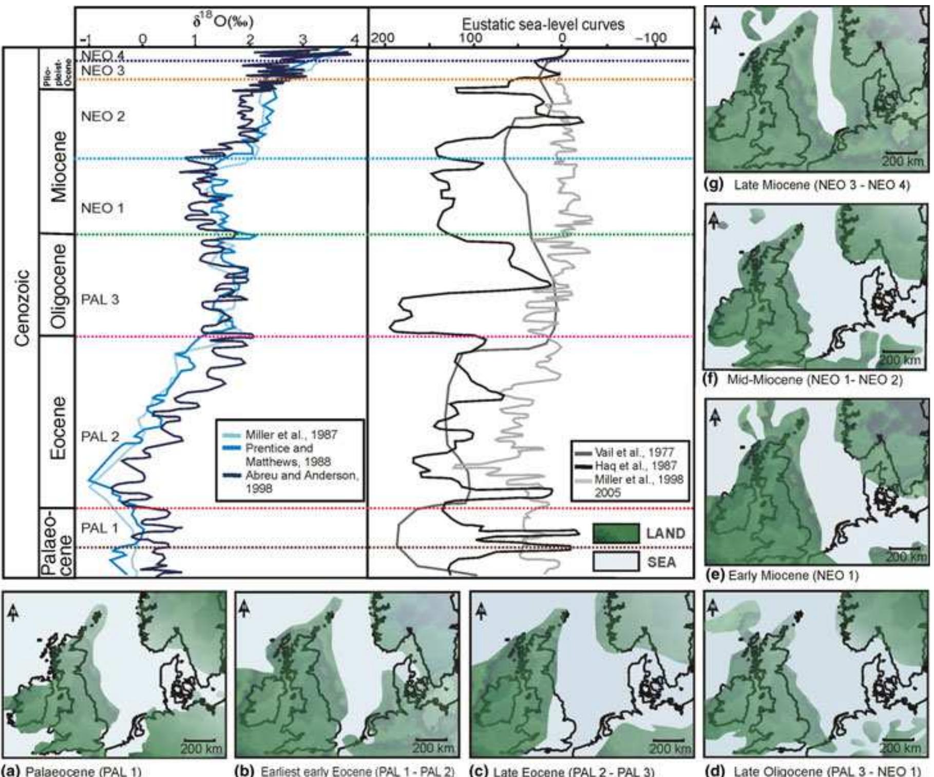Fig. 2. Curves of eustatic sea-level and 6180 curves for the Cenozoic (Vail & Hardenbol, 1979; Haq ez al., 1987; Miller et a/., 1987, 1998, 2005; Prentice & Matthews, 1988; Abreu & Anderson, 1998) and land-sea distribution during the Cenozoic in the North Sea adapted from Rasmussen et a/. (2008) and Rasmussen (2004). 