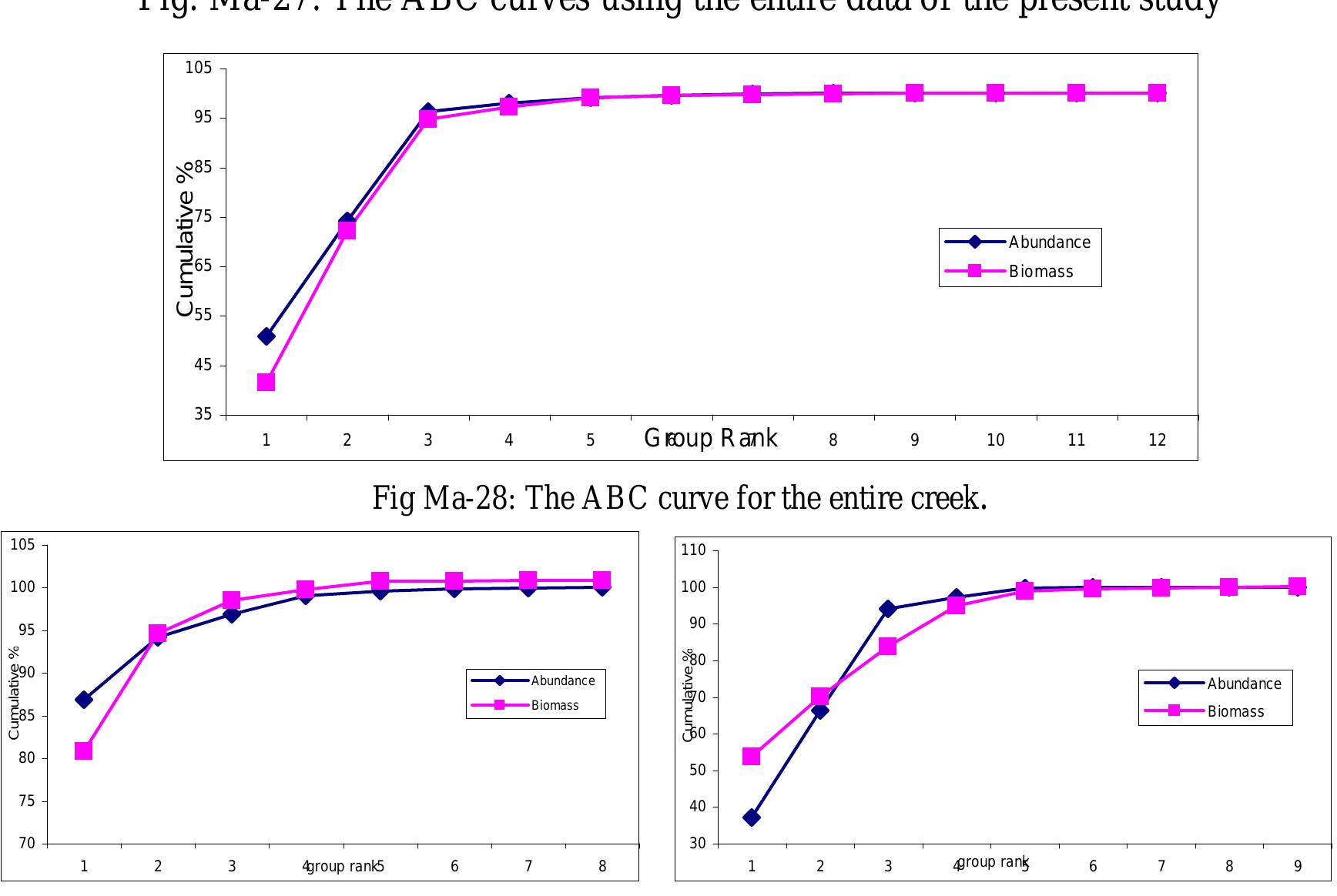 Fig. Ma-29: TheABC curve for Station 1. 