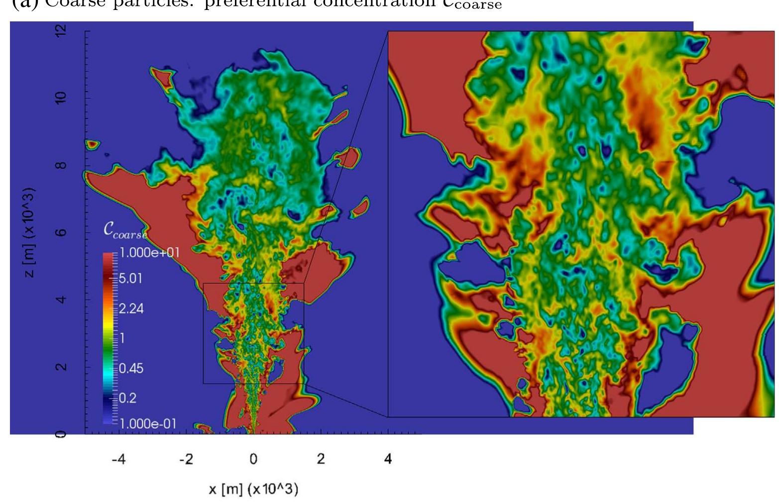 (b) Fine particles: preferential concentration Cane 