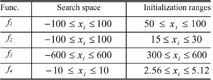 SEARCH SPACE AND INITIALIZATION RANGES 