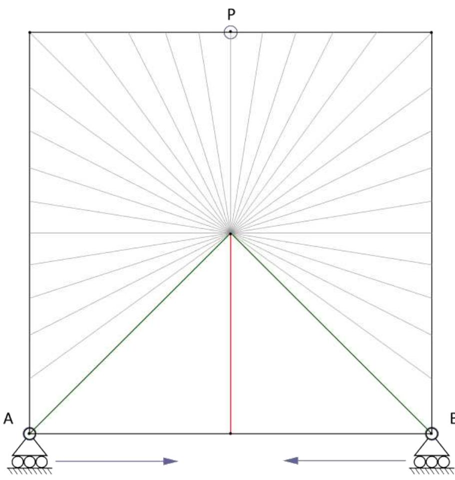 Figure 8: The Kinematic scheme shows the boundary (A, B) impulses and constrain (P) which allows the movement.  The text below describes the algorithm that is then translated into a nodal construction. 