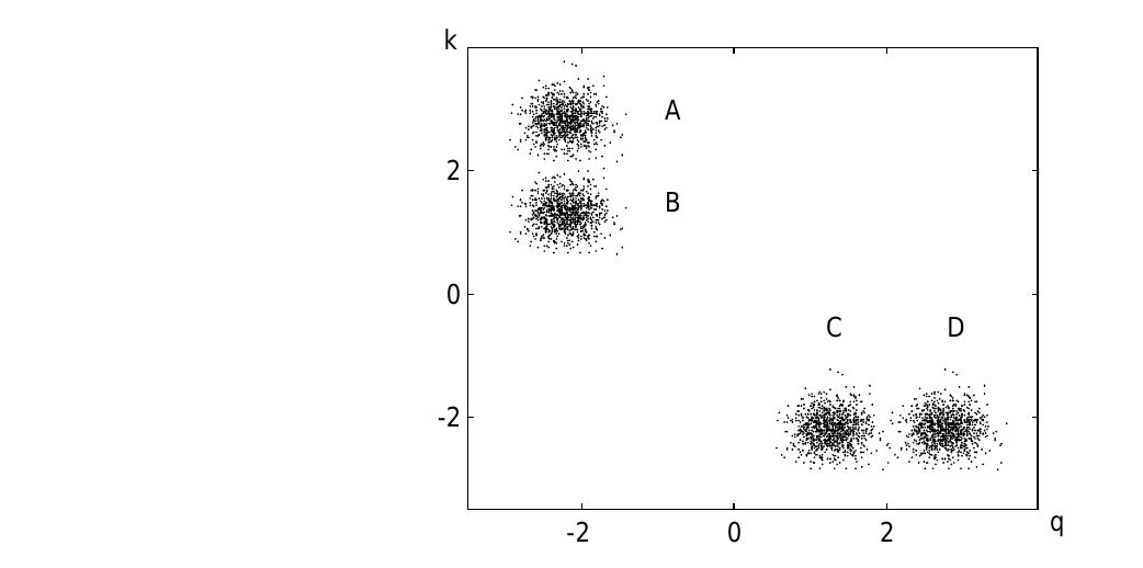 Fig. 1 Four decision classes in the two-dimensional space.
 the next section, the fuzzy model is described. The approach proposed is outlined in
Section 3. Section 4 discusses the results of the experimental investigations. Section 5
presents conclusions of the work.
