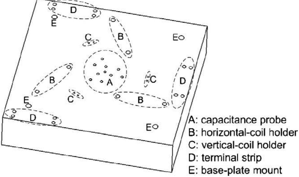 Fig. 15. The base plate for the Y-stage showing the locations of various holes to fix the stationary parts. 