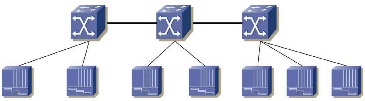 Fig. 3. Example of a linear topology with leaf nodes.  The ring topology is popular in network deployment be- cause of its simplicity, deterministic behavior, and built-in 