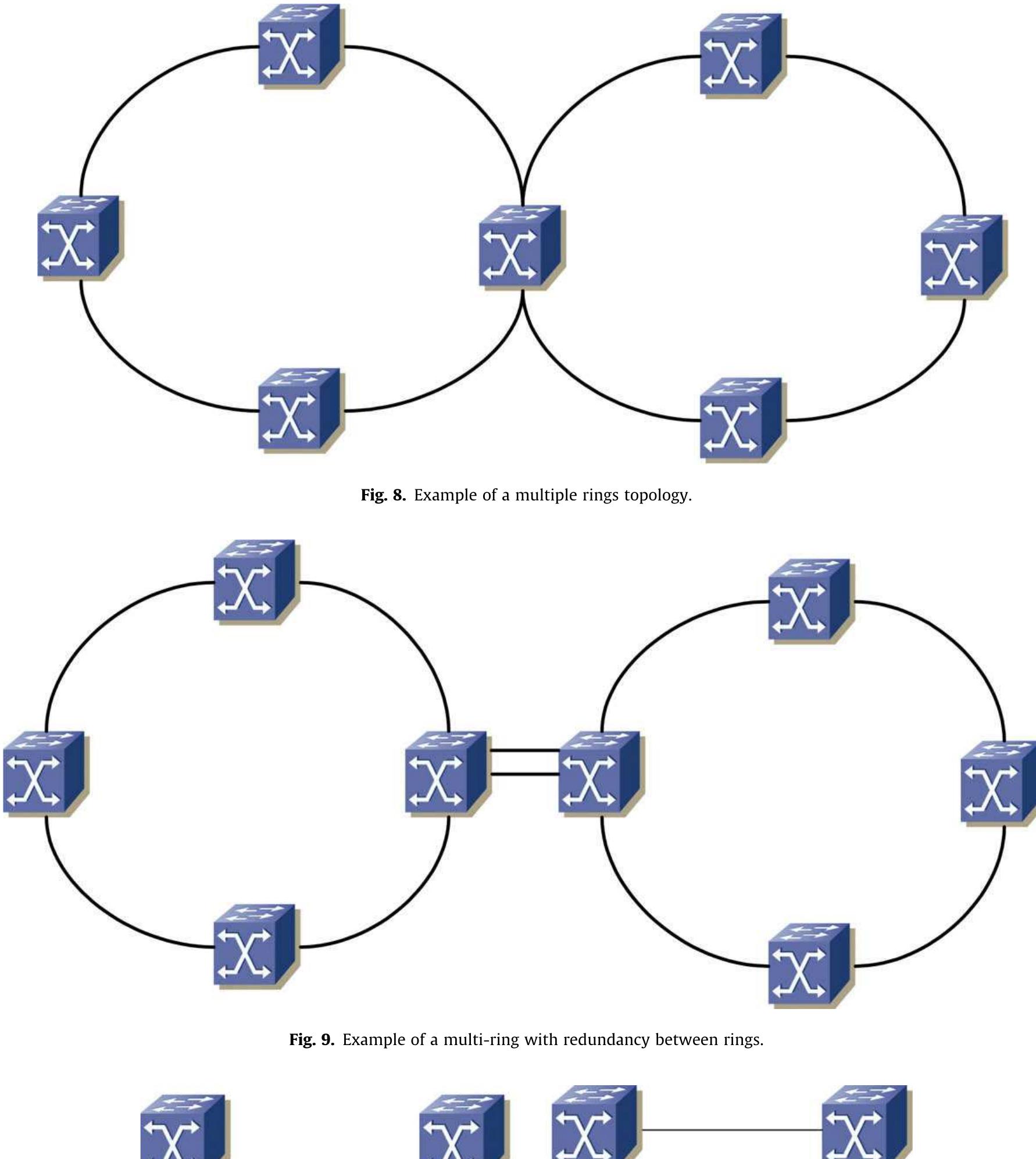 Fig. 10. Example of a mesh topology. 