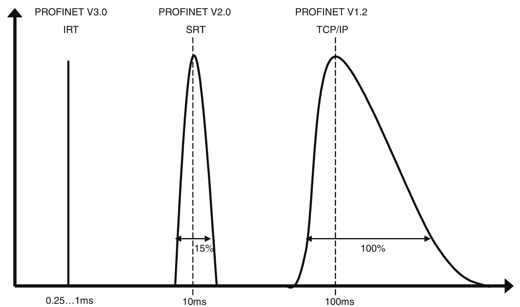Fig. 12. Communication cycle time and their jitter [7]. 