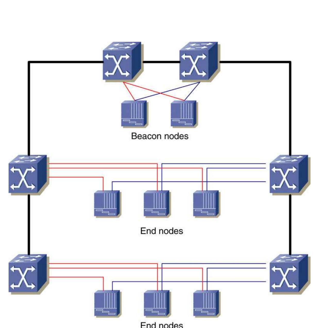 Fig. 23. BRP ring network example. 