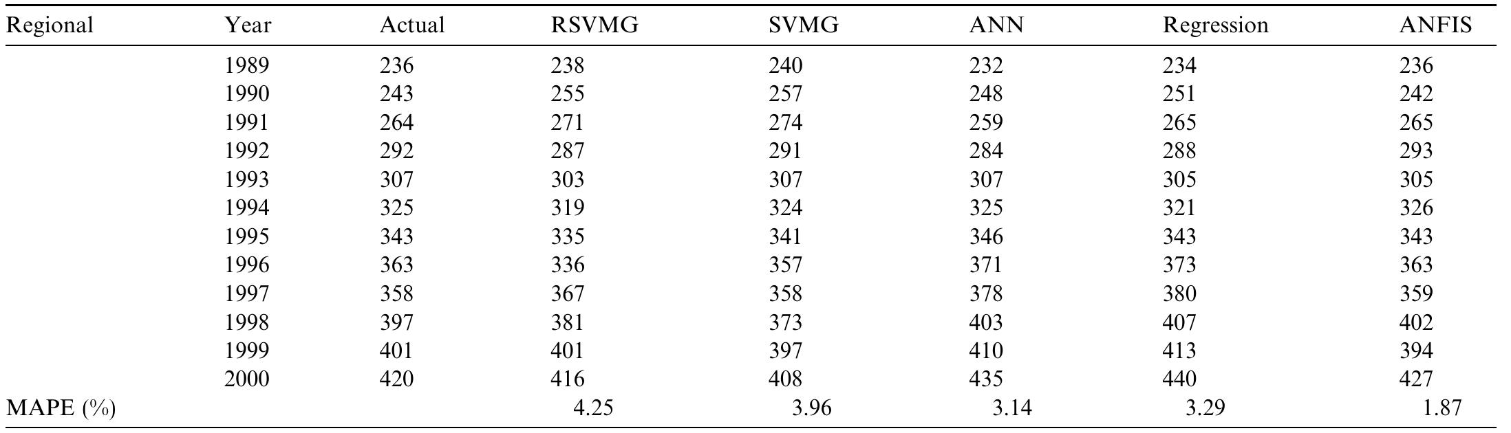 Table 2 (continued) 