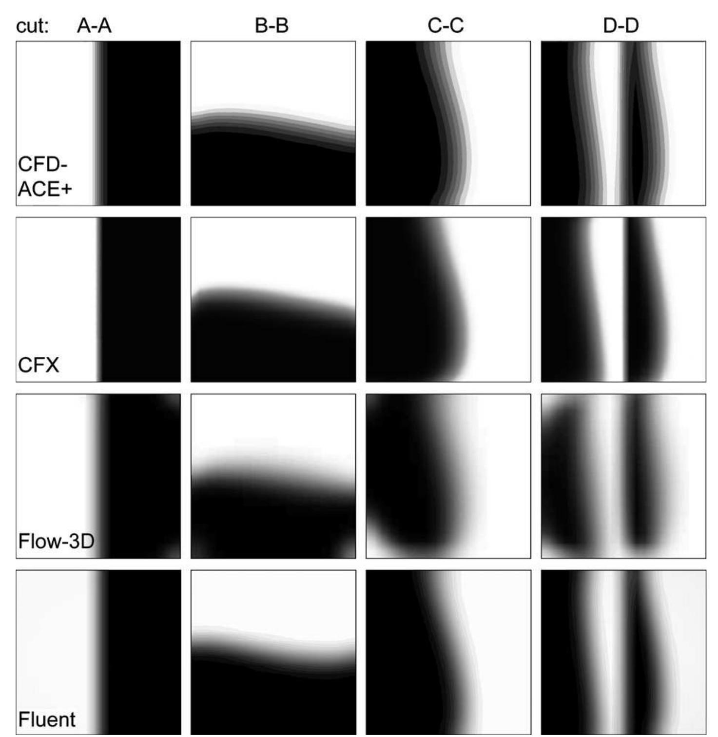 Fig. 2. Lamination pattern after successive segments of the mixer unit from left to right (cf Fig. 1): first combine step: (cut A—A), after first twist (cut B- B), after second twist (cut C—C) and at the outlet (cut D-D). 
