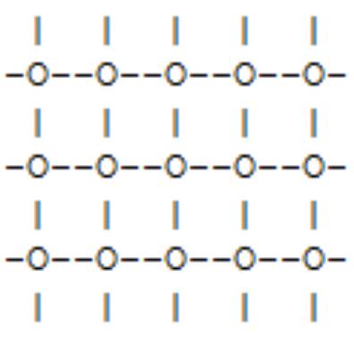 In a system of spins the spins must have some location, or at least there must be some way to relate them to each other and to decide which of them interact (usually only "nearest neighbour" spins interact). This may be done by postulating a regular geometric "lattice" structure consisting of lines joining vertices. A simple example of a lattice geometry is the "square" lattice:  The analogue of this in three dimensions is the "cubic" lattice, and 4- and higher-dimensional analogues are known as "hypercubic" lattices. 