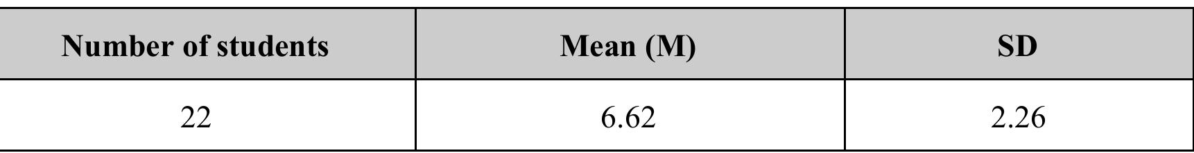 Table (2): Results of Pretest  Results of the Posttest 